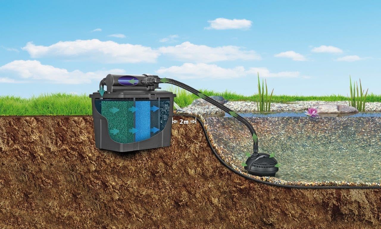 Pontec 50238 MultiClear Set 5000 - Komplettset aus Filterpumpe und Durchlauffilter , Durchlauffilterset, Mehrkammerfilter, Gartenteichfilter