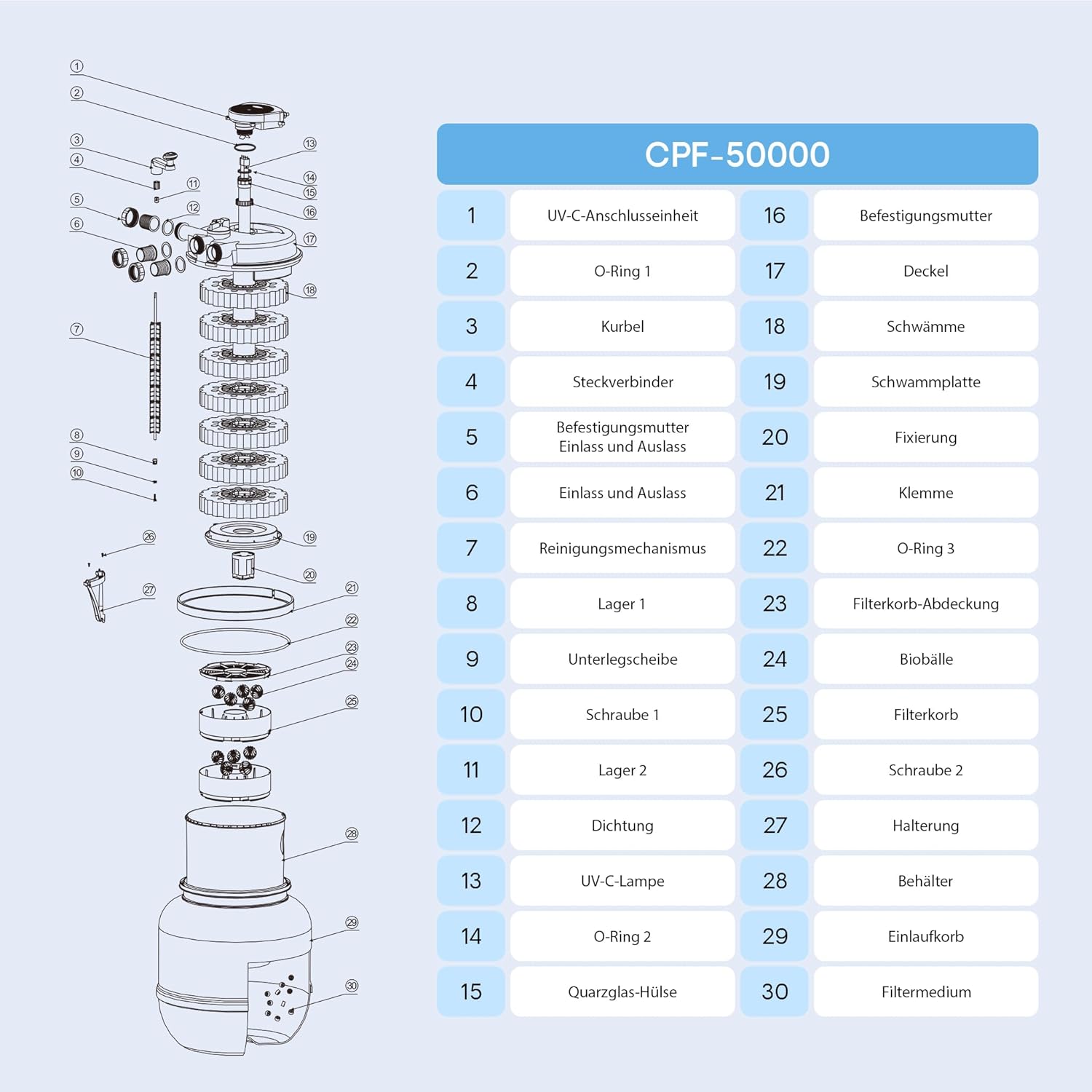 SunSun CPF-15000 Druckteichfilter 10.000 l/h / 18 W UVC Einheit, Teichdruckfilter für Teiche bis 30.000 Liter, Teichklärer, Filteranlage