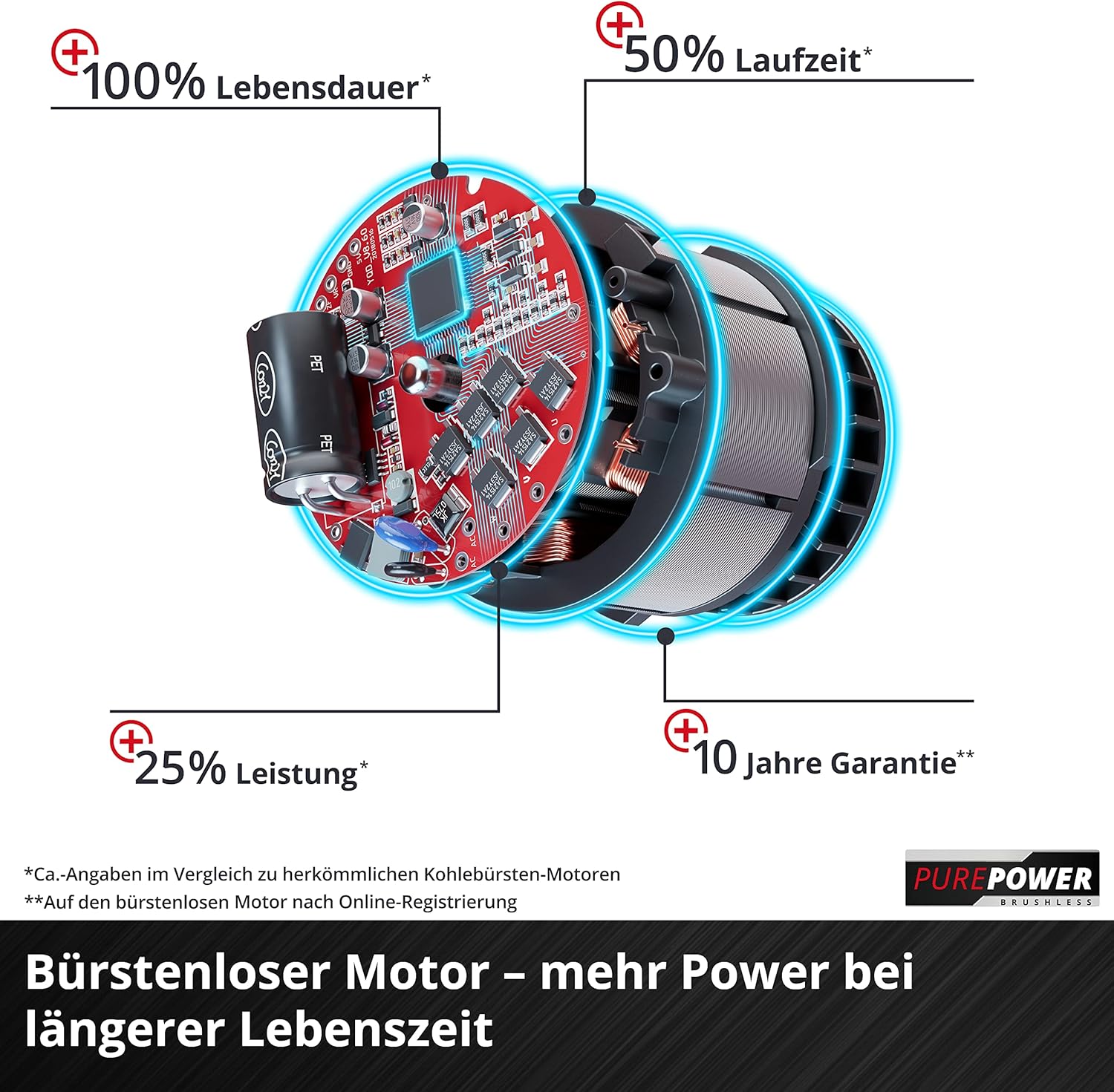 Einhell Akku-Rasenmäher RASARRO 36/42 Kit Power X-Change (36V, 42 cm Schnittbreite, bis 725 m², Brushless, 50L Fangkorb, Mulchfunktion, inkl. 2x 5,2Ah + 1x Twincharger)