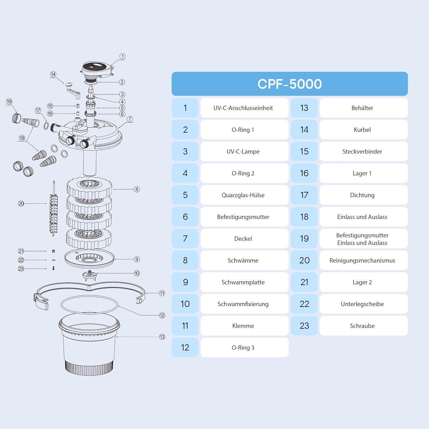 SunSun CPF-15000 Druckteichfilter 10.000 l/h / 18 W UVC Einheit, Teichdruckfilter für Teiche bis 30.000 Liter, Teichklärer, Filteranlage