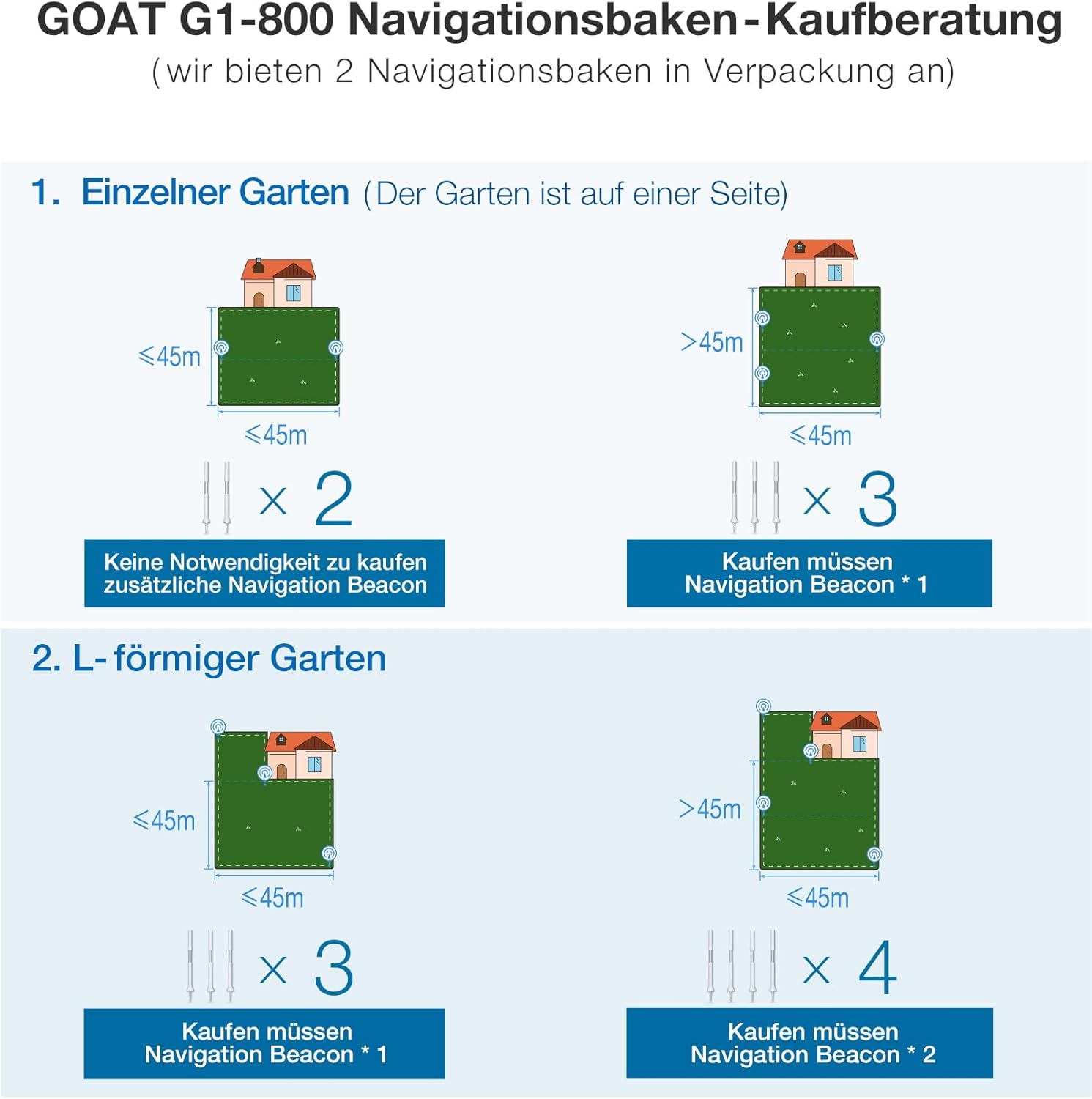 ECOVACS GOAT G1-800 Mhroboter ohne Begrenzungskabel 800㎡, Rasenmher Roboter mit TrueMapping-Multifusionslokalisierung, Hindernisvermeidung, 16-Zonen-Management, 45% Steigung, Videomanager