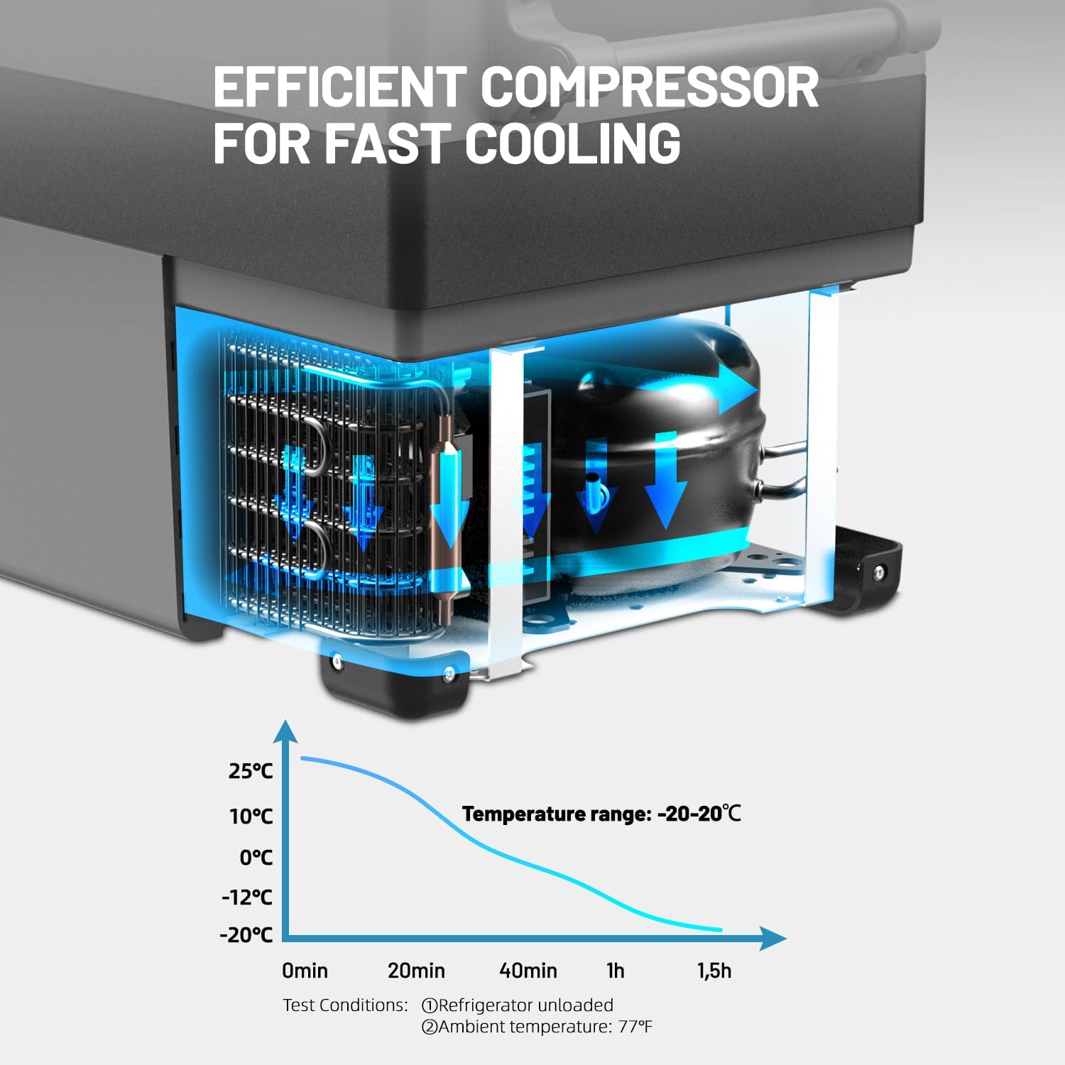 Alpicool CF55 55 Liter Kühlbox 12V tragbarer Mini-Kühlschrank elektrische Gefrierbox klein Gefrierschrank für Auto Camping, LKW, Boot und Steckdose mit USB-Anschluss, -20℃ bis 20℃