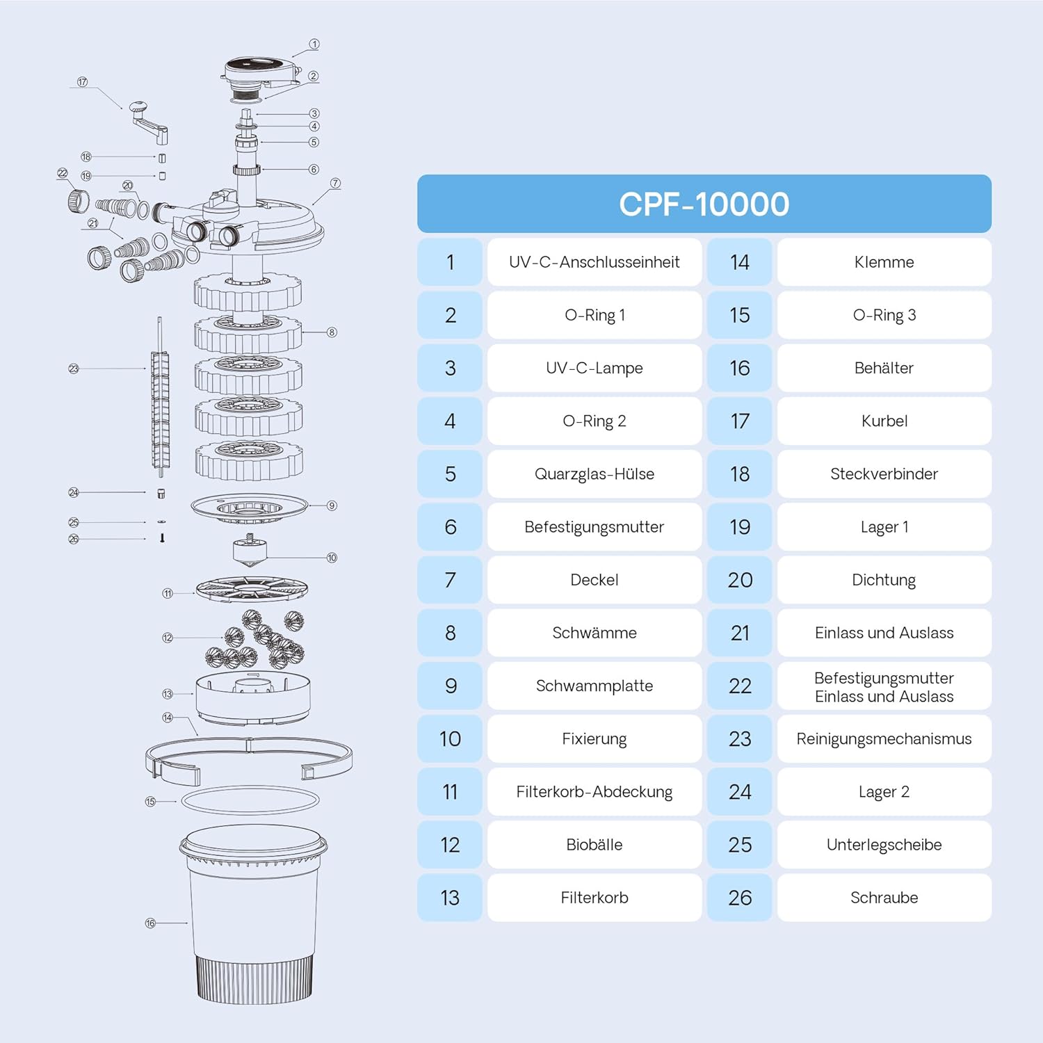 SunSun CPF-15000 Druckteichfilter 10.000 l/h / 18 W UVC Einheit, Teichdruckfilter für Teiche bis 30.000 Liter, Teichklärer, Filteranlage