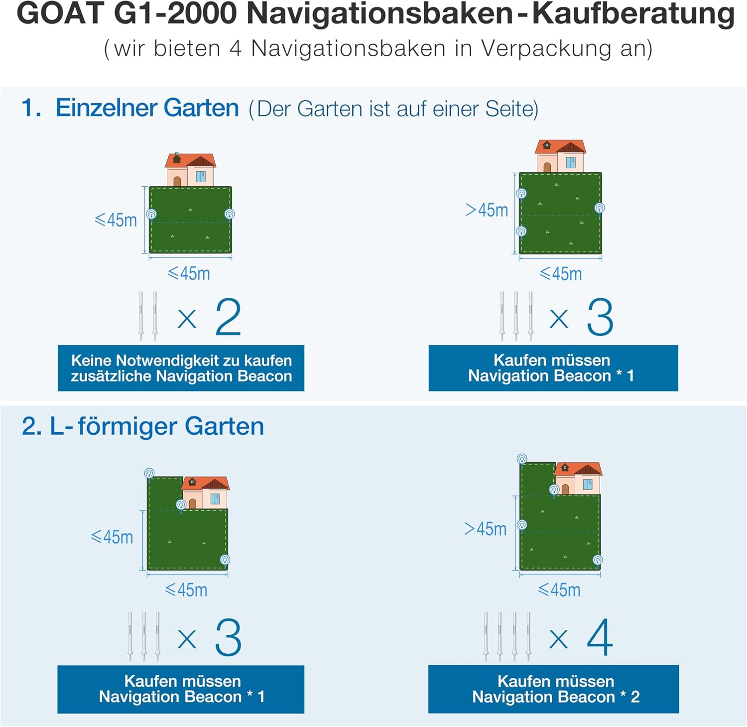 ECOVACS GOAT G1-800 Mhroboter ohne Begrenzungskabel 800㎡, Rasenmher Roboter mit TrueMapping-Multifusionslokalisierung, Hindernisvermeidung, 16-Zonen-Management, 45% Steigung, Videomanager