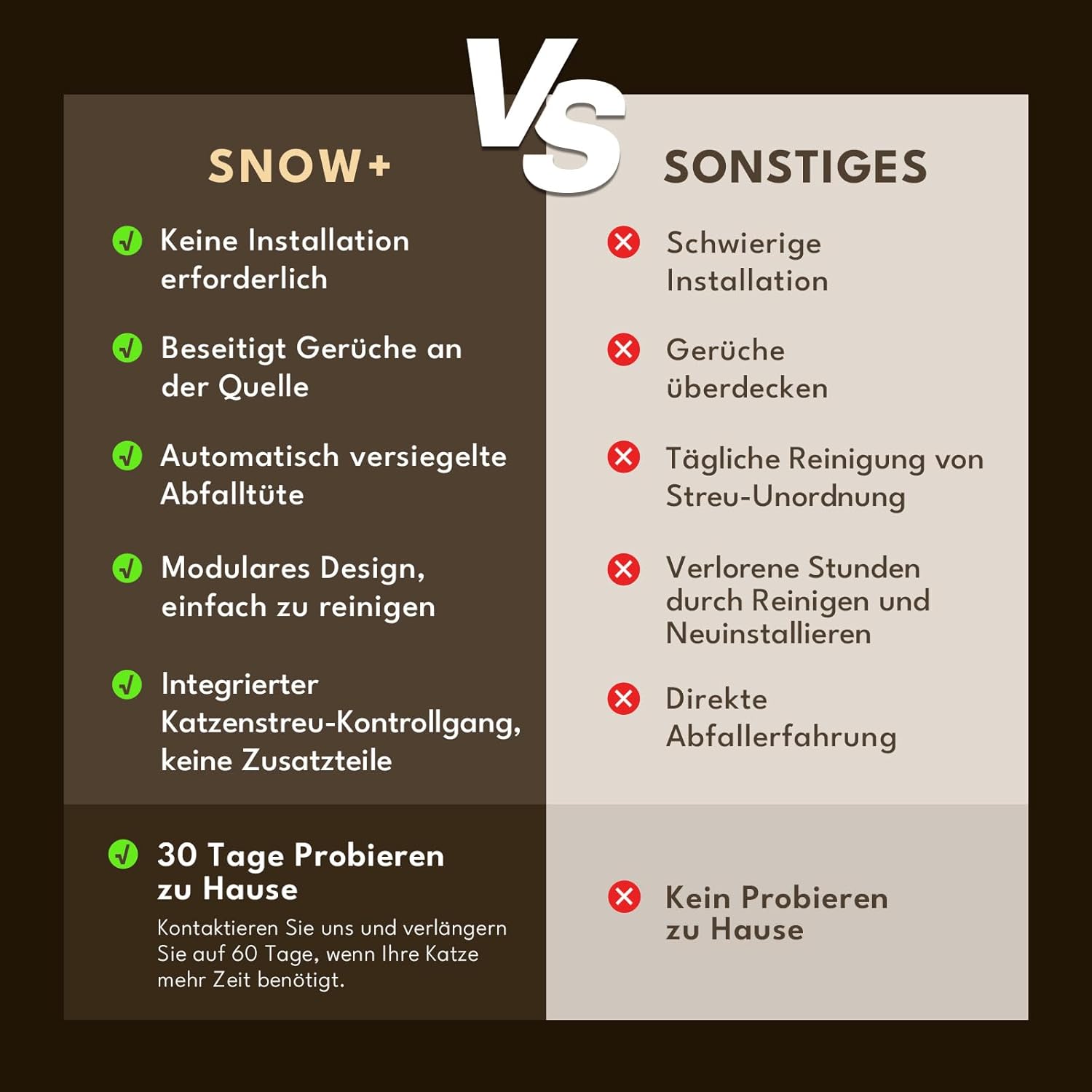 PetSnowy Katzenklo Selbstreinigend Katzentoilette mit TiO2-Geruchskontrollsystem, App-Steuerung, Auto-Packing für große Katzen & Mehrkatzenhaushalte 1,5-9 kg, Max Kapazität von 83L (2025 Premium)