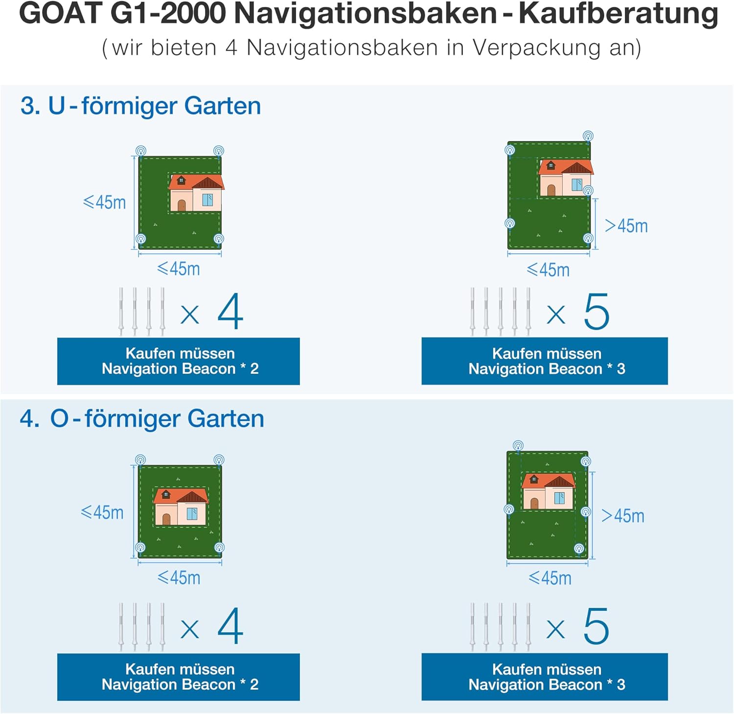 ECOVACS GOAT G1-800 Mhroboter ohne Begrenzungskabel 800㎡, Rasenmher Roboter mit TrueMapping-Multifusionslokalisierung, Hindernisvermeidung, 16-Zonen-Management, 45% Steigung, Videomanager