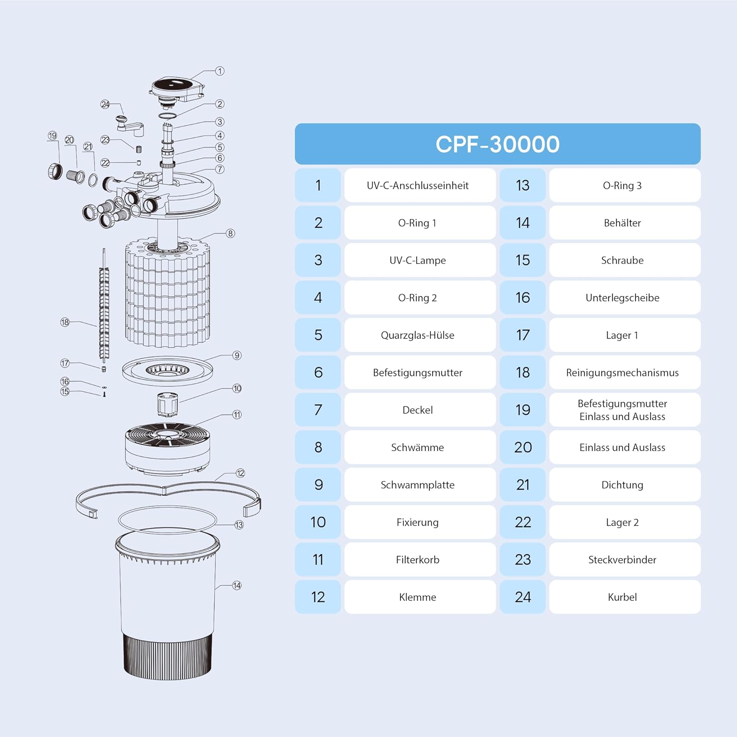 SunSun CPF-15000 Druckteichfilter 10.000 l/h / 18 W UVC Einheit, Teichdruckfilter für Teiche bis 30.000 Liter, Teichklärer, Filteranlage
