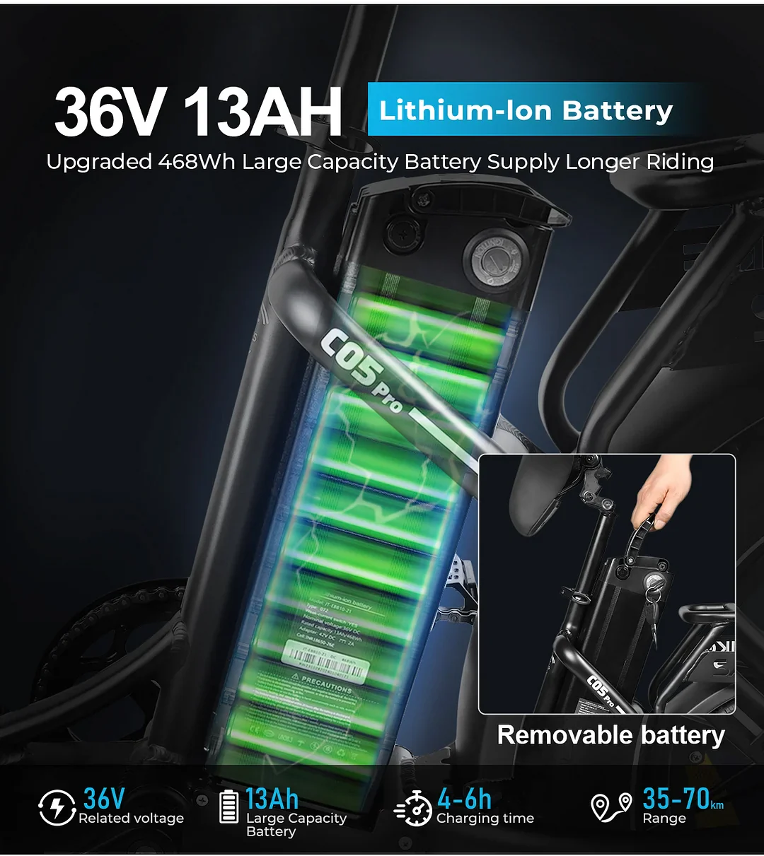 SAMEBIKE C05 Pro 36V 13Ah Akku 500W Motor Step-Through faltbares Fat Tire E-Bike