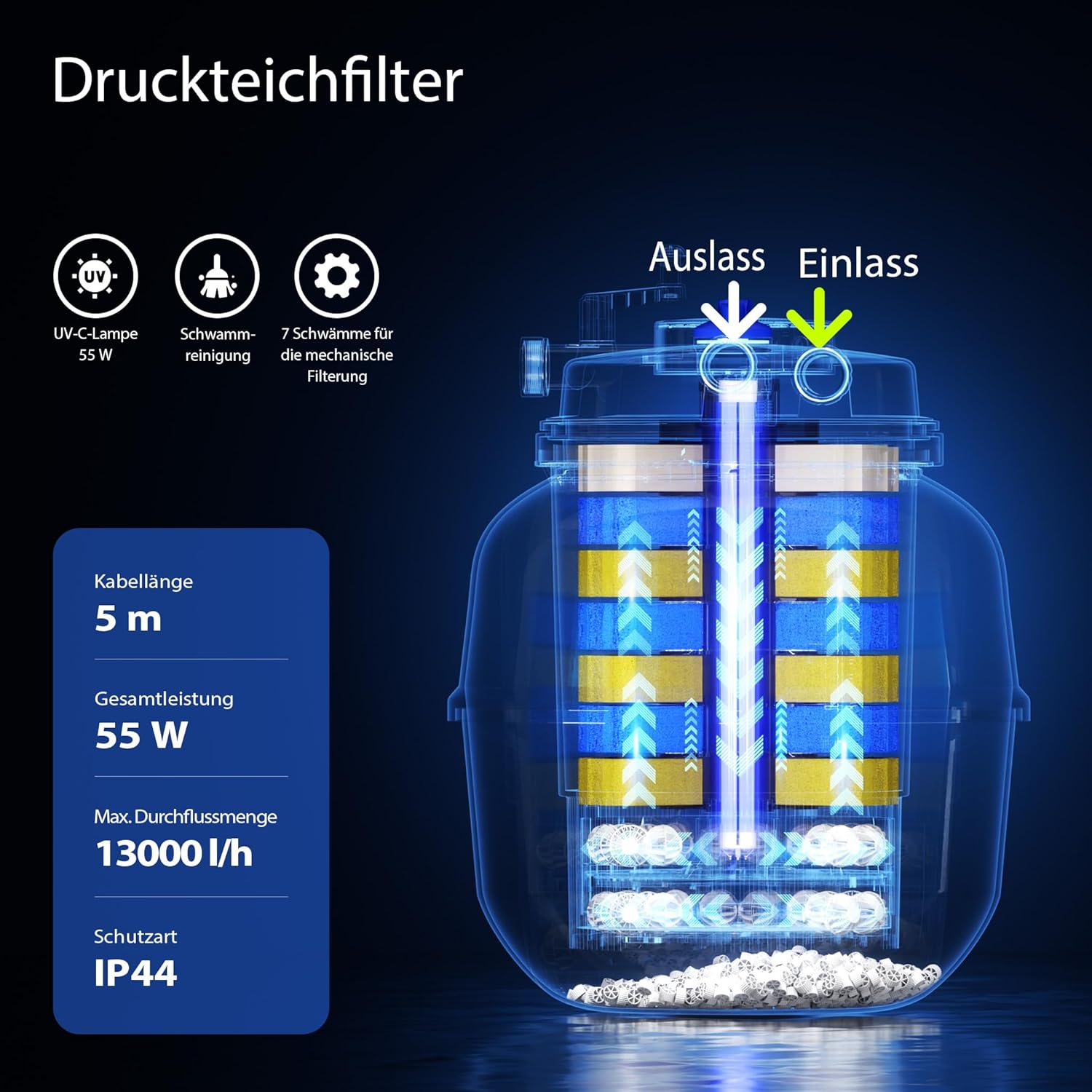SunSun CPF-15000 Druckteichfilter 10.000 l/h / 18 W UVC Einheit, Teichdruckfilter für Teiche bis 30.000 Liter, Teichklärer, Filteranlage