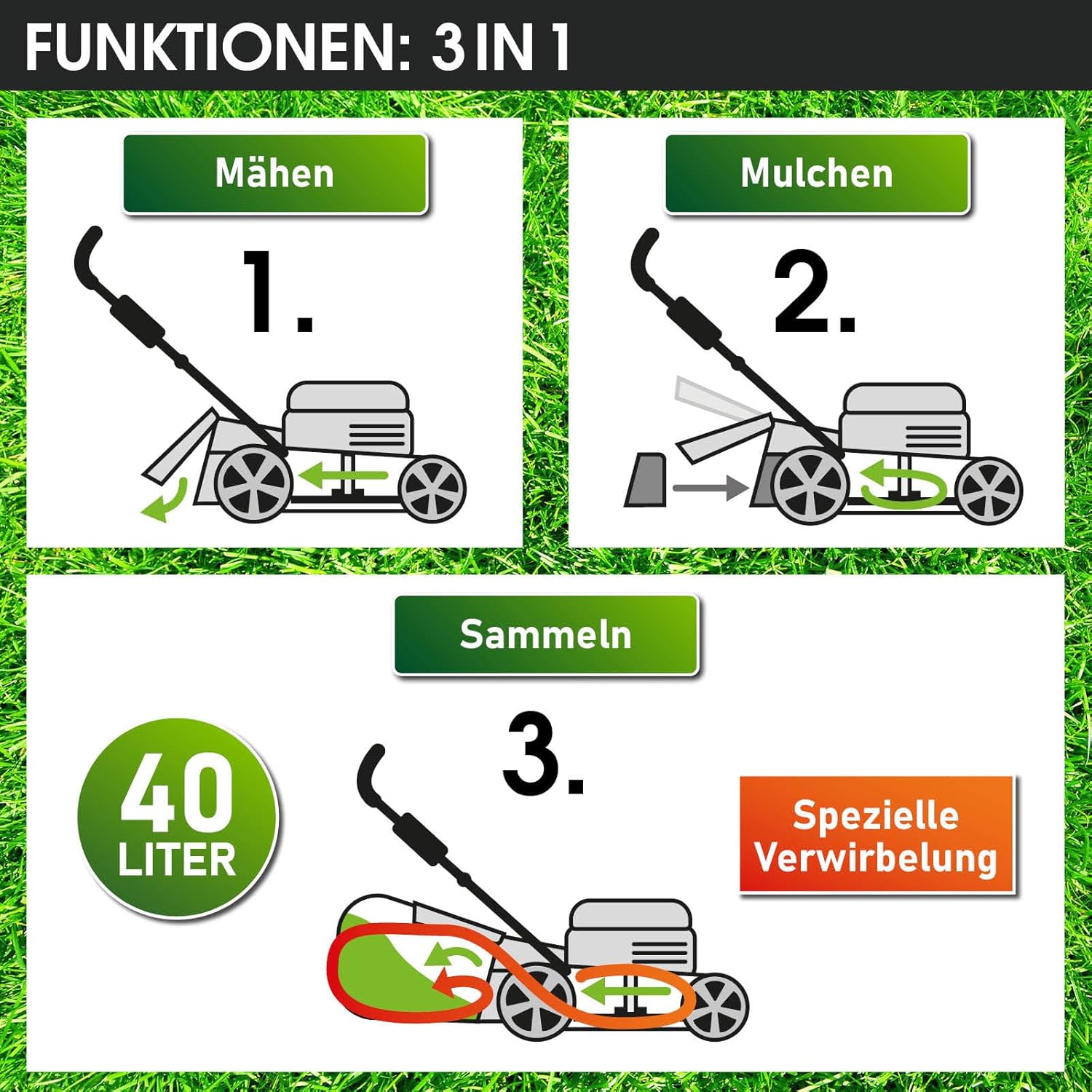 BRAST Benzin Rasenmäher mit Antrieb | 3,0kW (4,1PS) | Elektrostart | 41cm Schnittbreite | viele Modelle | TÜV | 4 Takt OHV Motor | 25-75mm Schnitthöhe | 40L Fangkorb | Stahlgehäuse | 16145 Estart