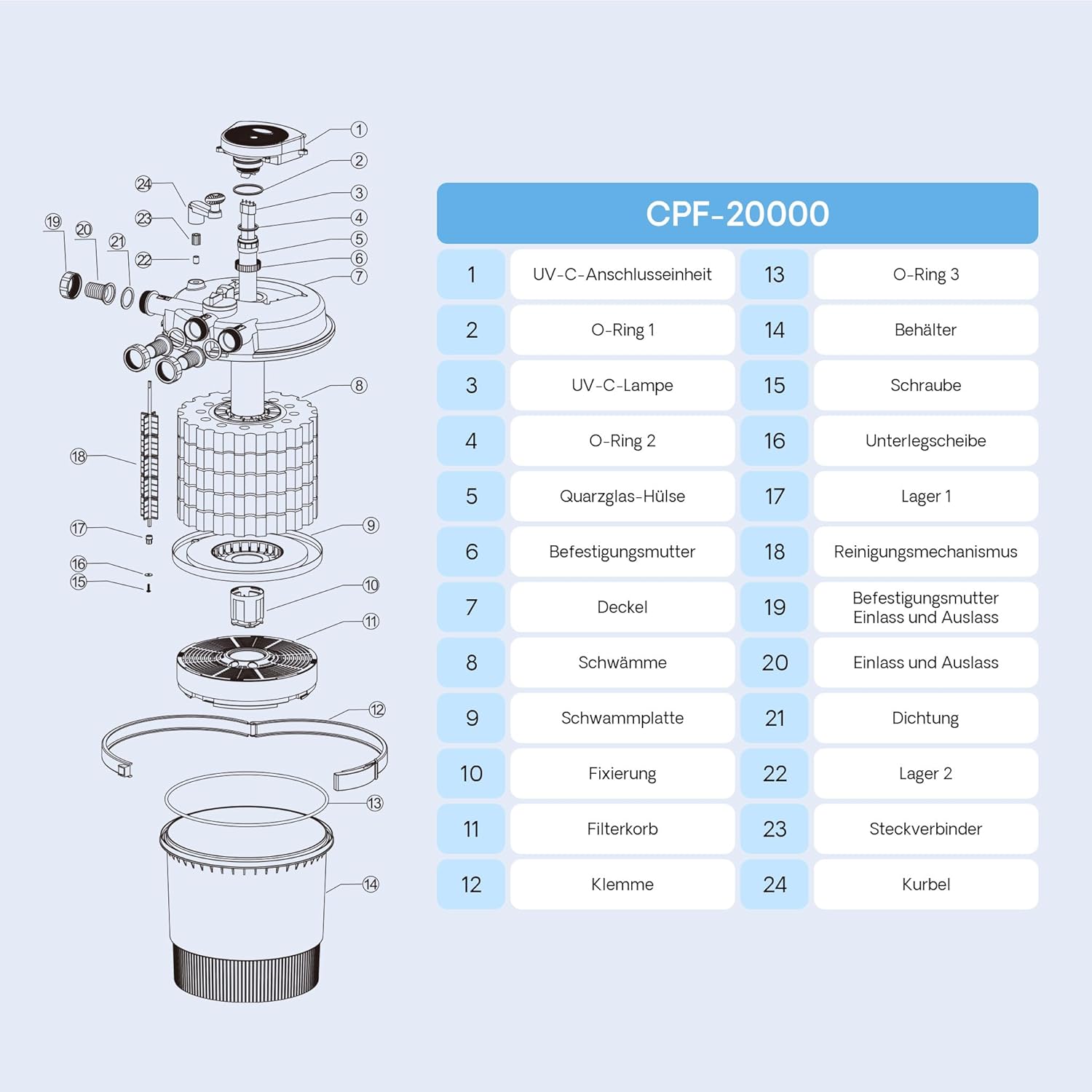 SunSun CPF-15000 Druckteichfilter 10.000 l/h / 18 W UVC Einheit, Teichdruckfilter für Teiche bis 30.000 Liter, Teichklärer, Filteranlage