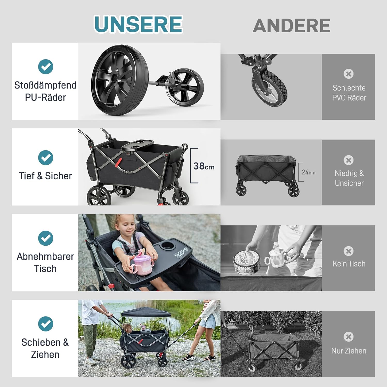EVER ADVANCED Bollerwagen für 2 Kinder Faltbar mit Dach, Kinderwagen 2x5 Punkt Sicherheitsgurt mit Wickelrucksack, Bollerwagen mit Sitz, Handwagen Transportwagen, Ziehen & Schieben, Fußbremse