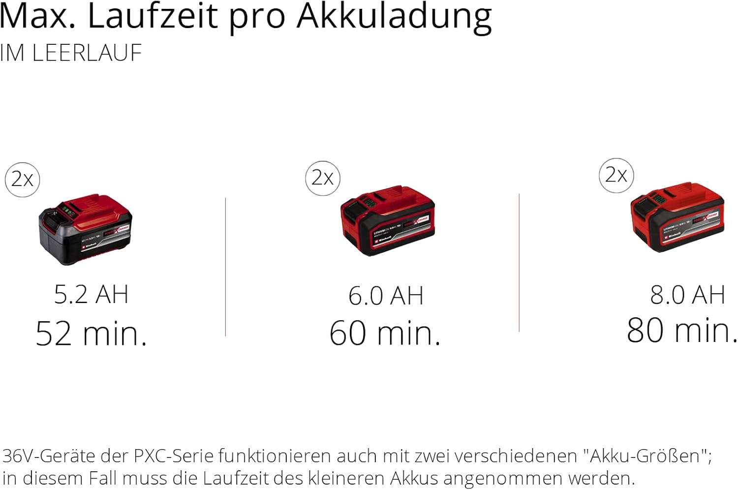 Einhell Akku-Messerhäcksler REDAXXO 36/25 Power X-Change (36 V, max. 25 mm Aststärke, 3 Wendemesser aus Stahl, 55 L Fangsack, Transportgriff, Stopfer)