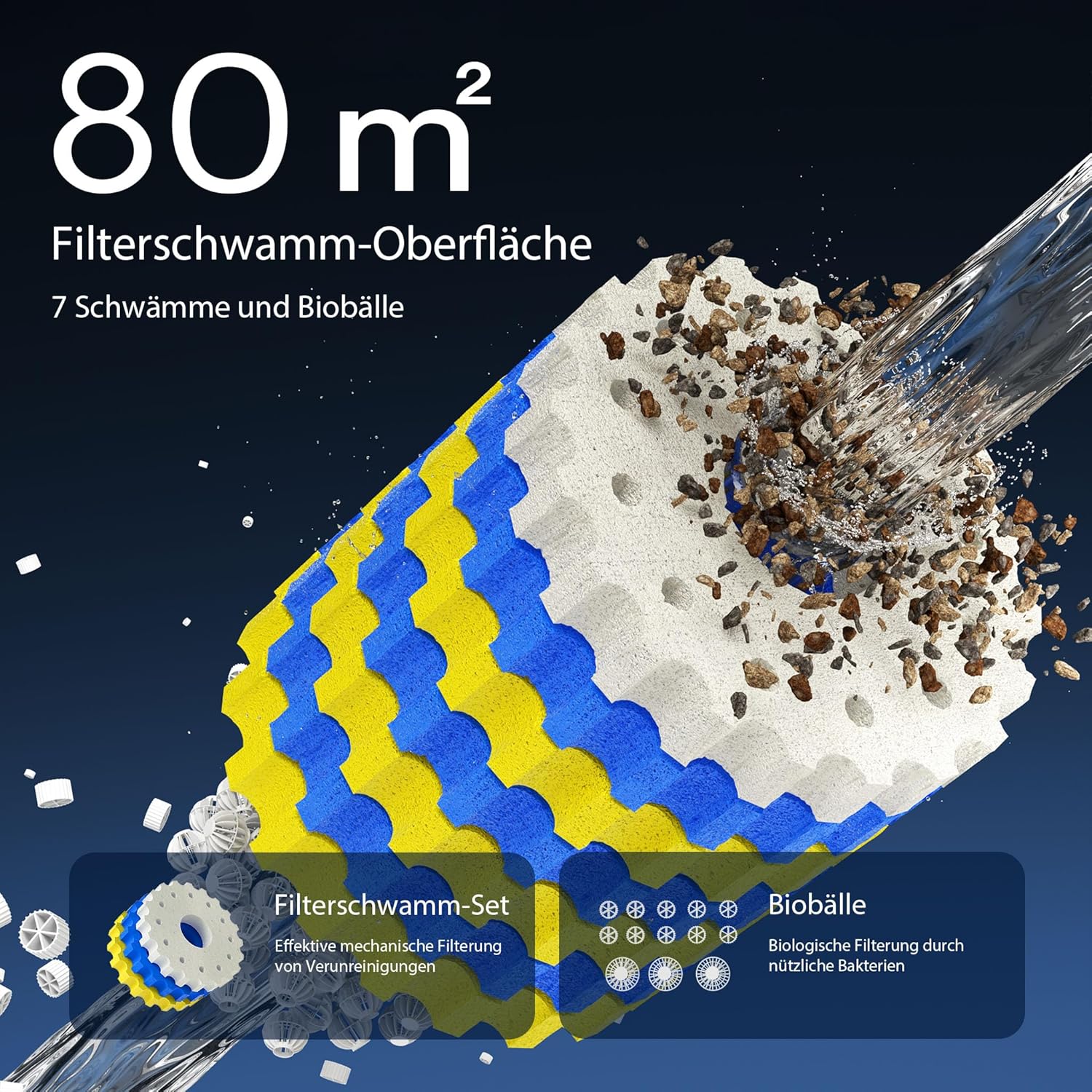 SunSun CPF-15000 Druckteichfilter 10.000 l/h / 18 W UVC Einheit, Teichdruckfilter für Teiche bis 30.000 Liter, Teichklärer, Filteranlage