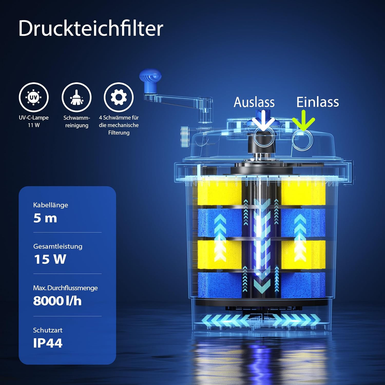 SunSun CPF-15000 Druckteichfilter 10.000 l/h / 18 W UVC Einheit, Teichdruckfilter für Teiche bis 30.000 Liter, Teichklärer, Filteranlage