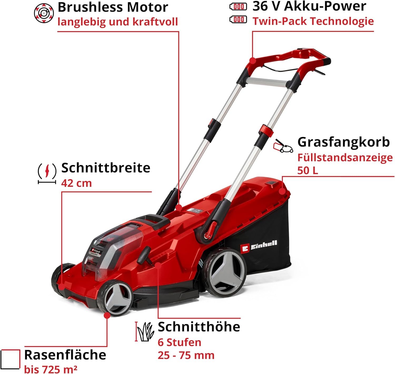 Einhell Akku-Rasenmäher RASARRO 36/42 Kit Power X-Change (36V, 42 cm Schnittbreite, bis 725 m², Brushless, 50L Fangkorb, Mulchfunktion, inkl. 2x 5,2Ah + 1x Twincharger)
