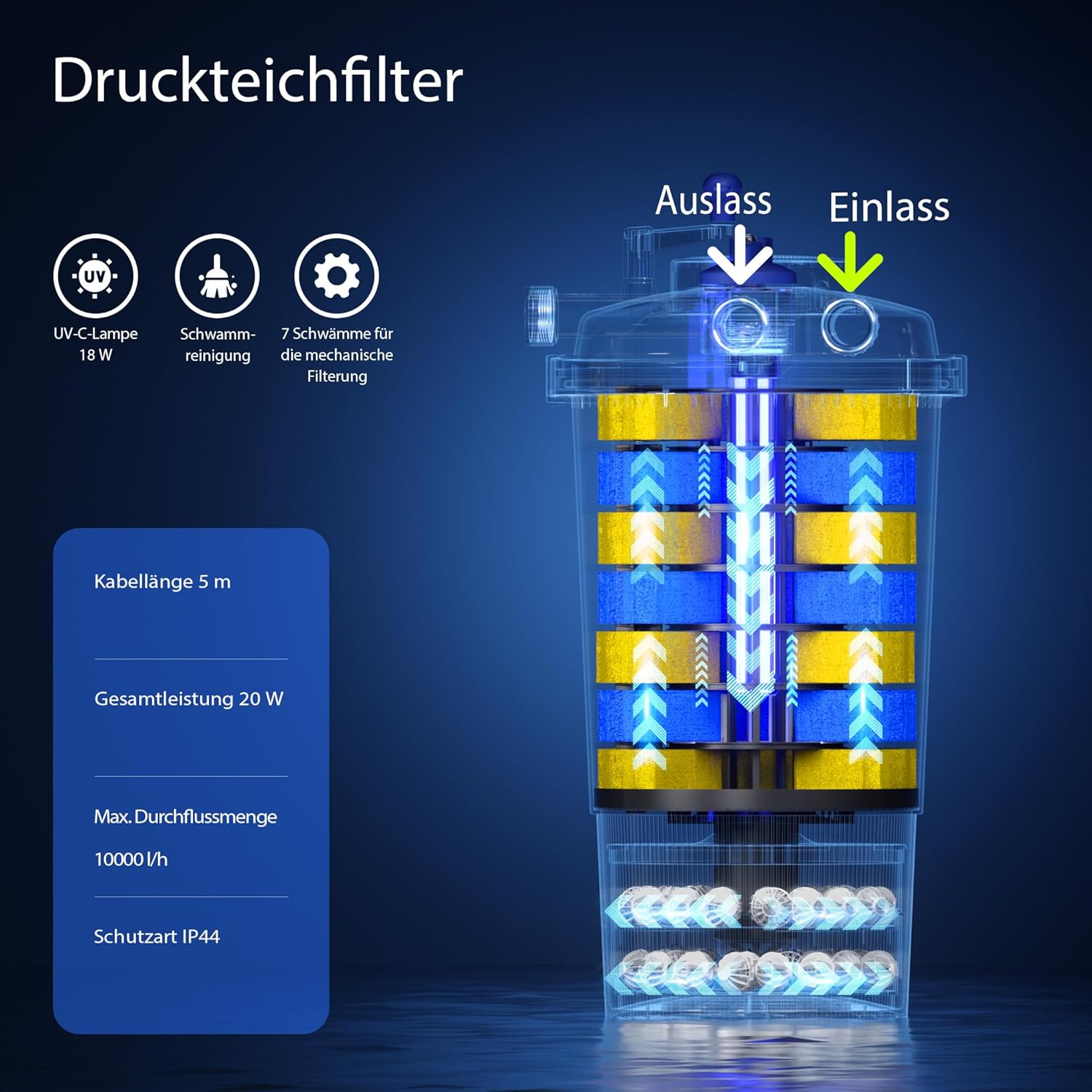 SunSun CPF-15000 Druckteichfilter 10.000 l/h / 18 W UVC Einheit, Teichdruckfilter für Teiche bis 30.000 Liter, Teichklärer, Filteranlage