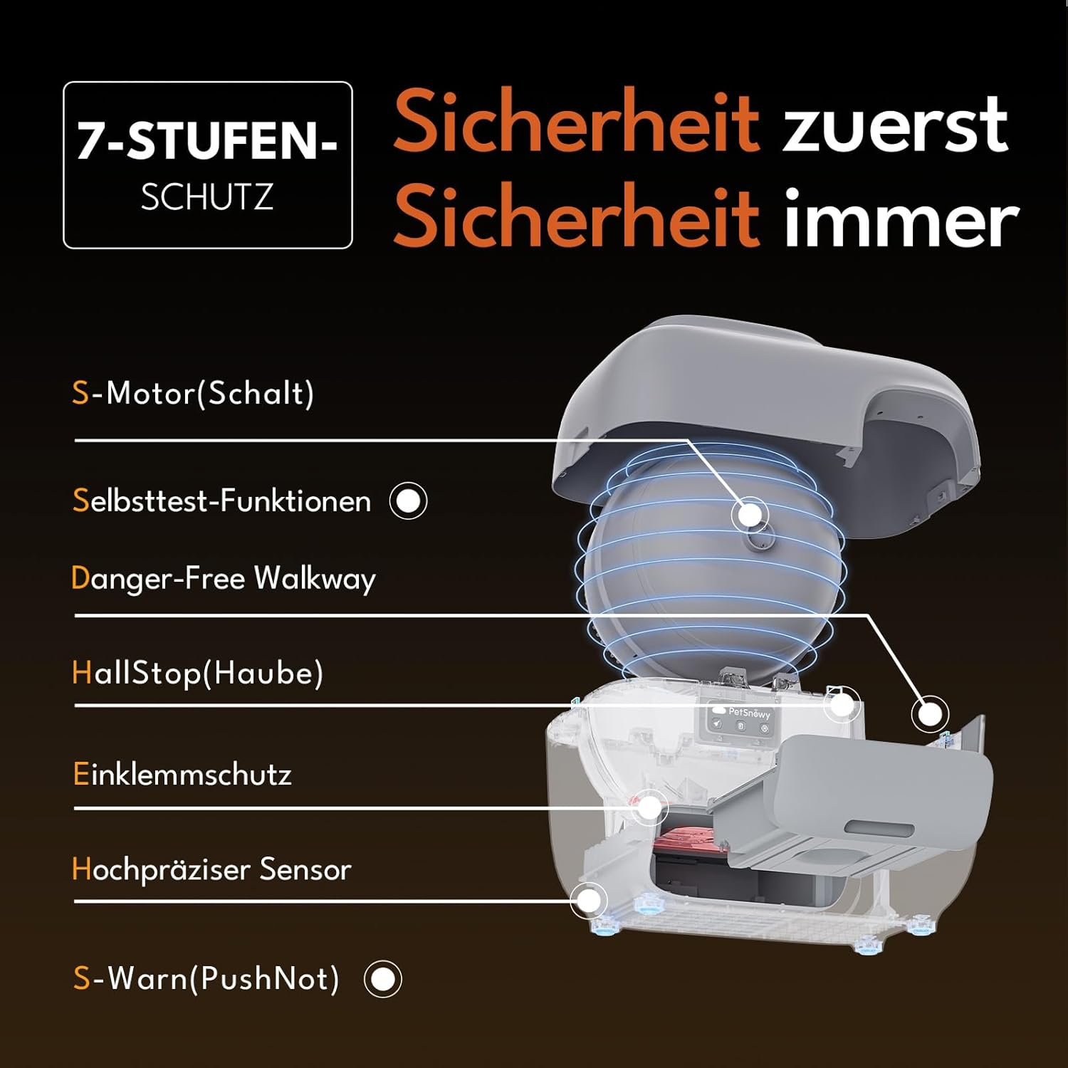 PetSnowy Katzenklo Selbstreinigend Katzentoilette mit TiO2-Geruchskontrollsystem, App-Steuerung, Auto-Packing für große Katzen & Mehrkatzenhaushalte 1,5-9 kg, Max Kapazität von 83L (2025 Premium)