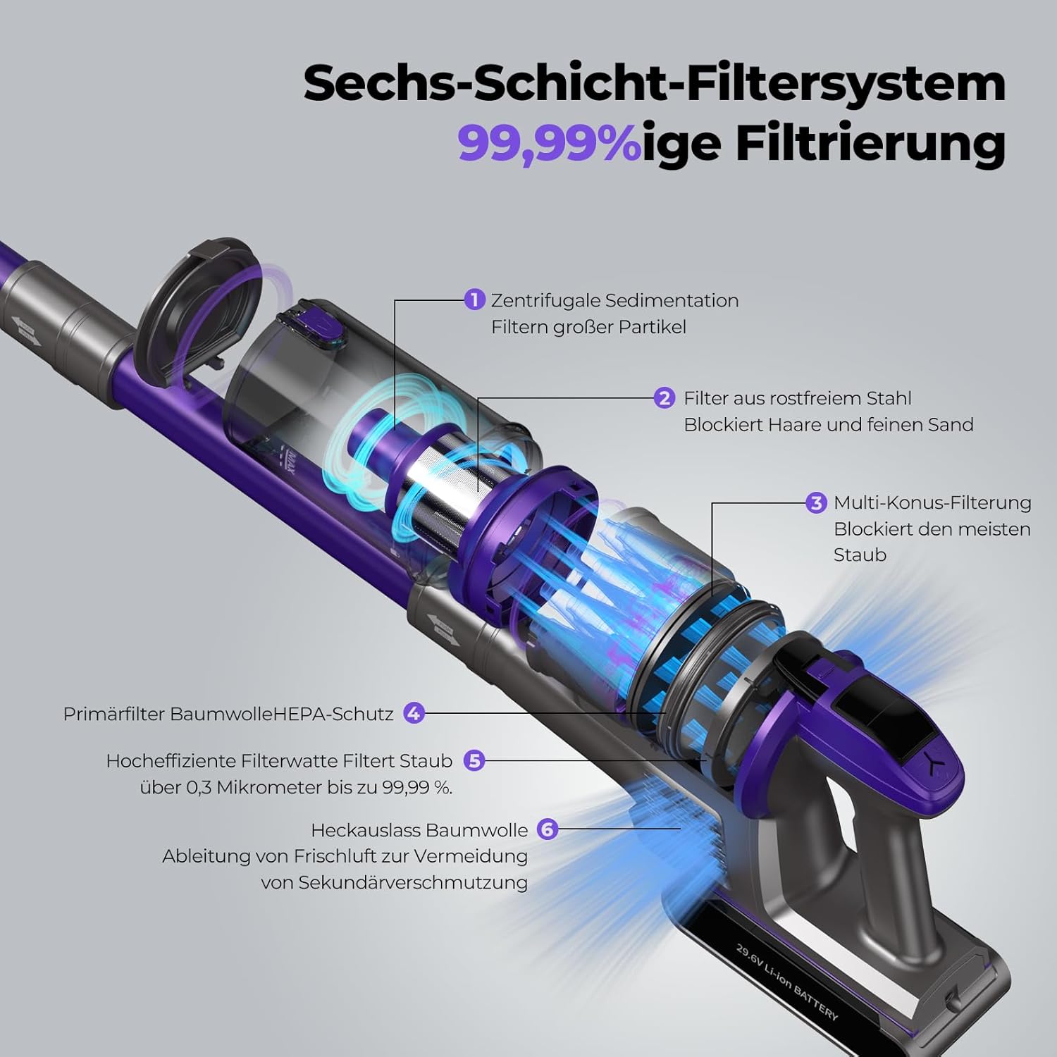 Redkey X18 Akku Staubsauger, 500W 33000Pa Ultrahohe Saugleistung, 65 Minuten ultralange Akkulaufzeit, Intelligenter Automatikmodus, 8-in-1 Staubsauger Kabellos mit LED-Bürste, 2000mAh Wechselakku