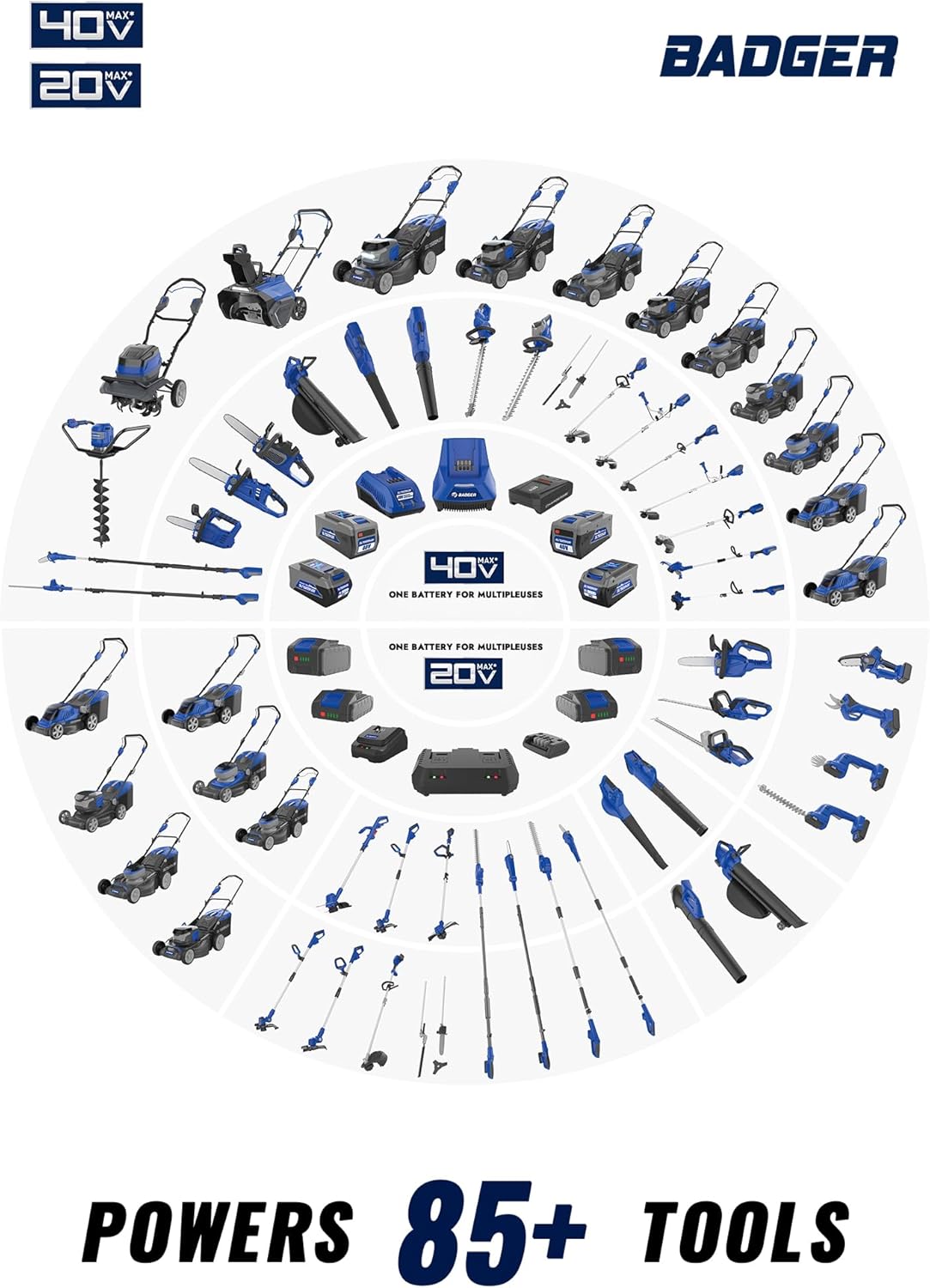 2025 Rasenmäher, 40 V, bürstenlos, 16 Zoll, kabellos, 5 Schnitthöheneinstellungen, elektrischer Rasenmäher, schnell zusammenklappbar in 5 Sekunden, 20 V*2 4,0 Ah Akku und Super-Ladegerät im Lieferumfang enthalten.