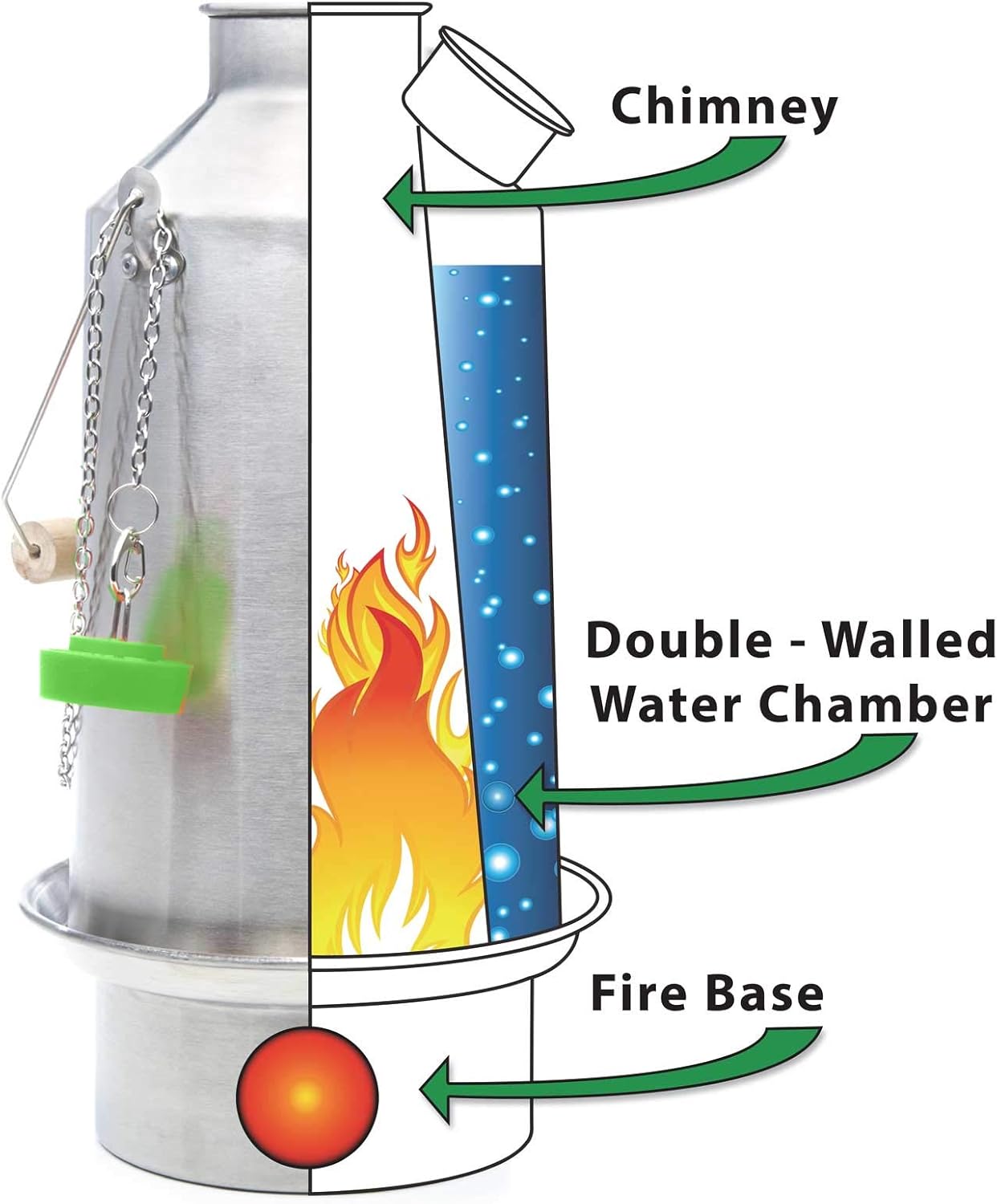 2025 Kelly Kettle Ultimate Base Camp Kit – 54 oz großer Campingkessel aus Edelstahl, leichter Campingkessel mit Pfeife, Kelly Kettle-Kocher zum Angeln, Jagen, Wandern