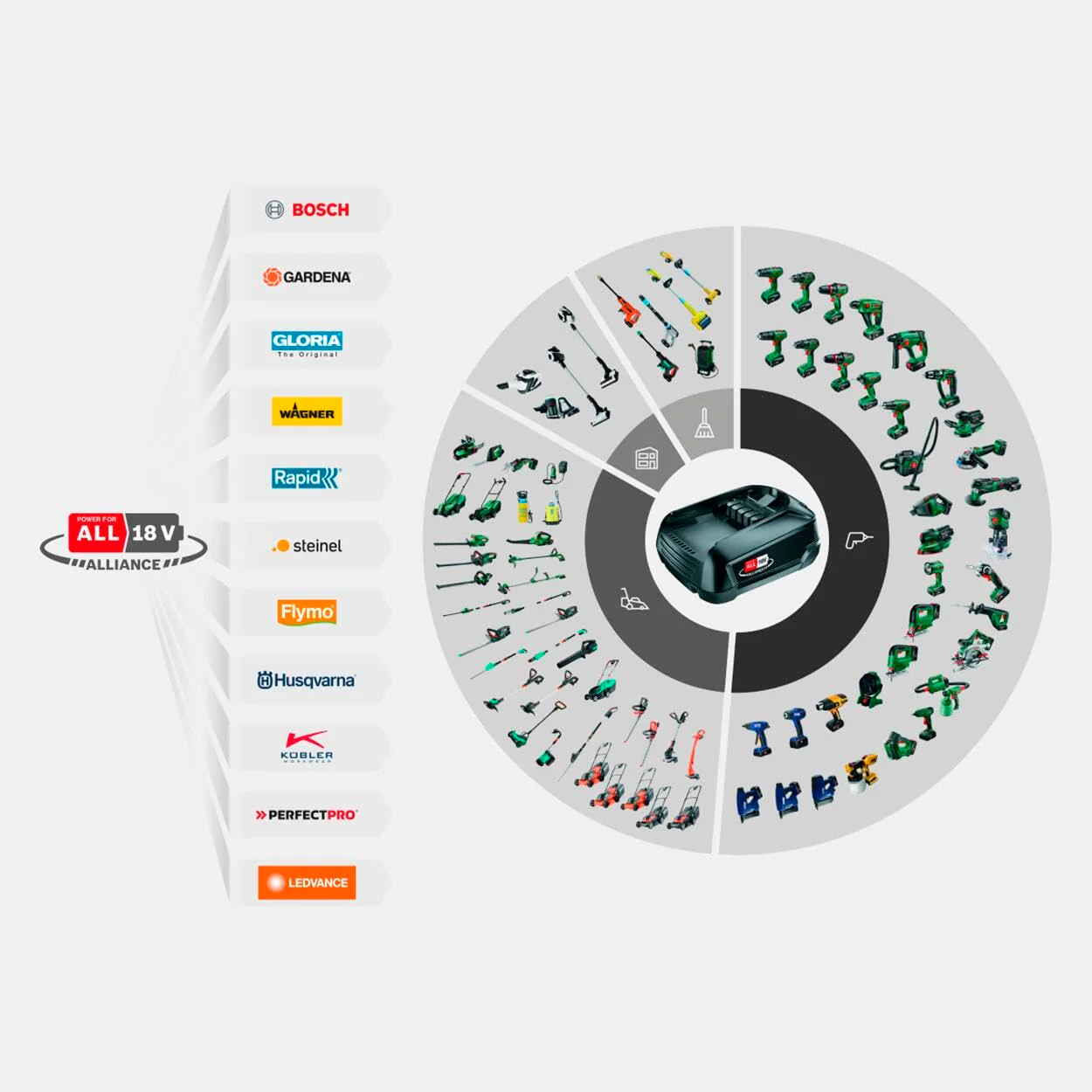 2025 Gardena Akku-Wand-Schlauchbox PowerRoll XL Ready-to-use-Set: Automatischer Schlauchaufroller mit 35 m Gartenschlauch, Schlauchführung und RollControll, Komplett-Set mit Akku (18642-20)