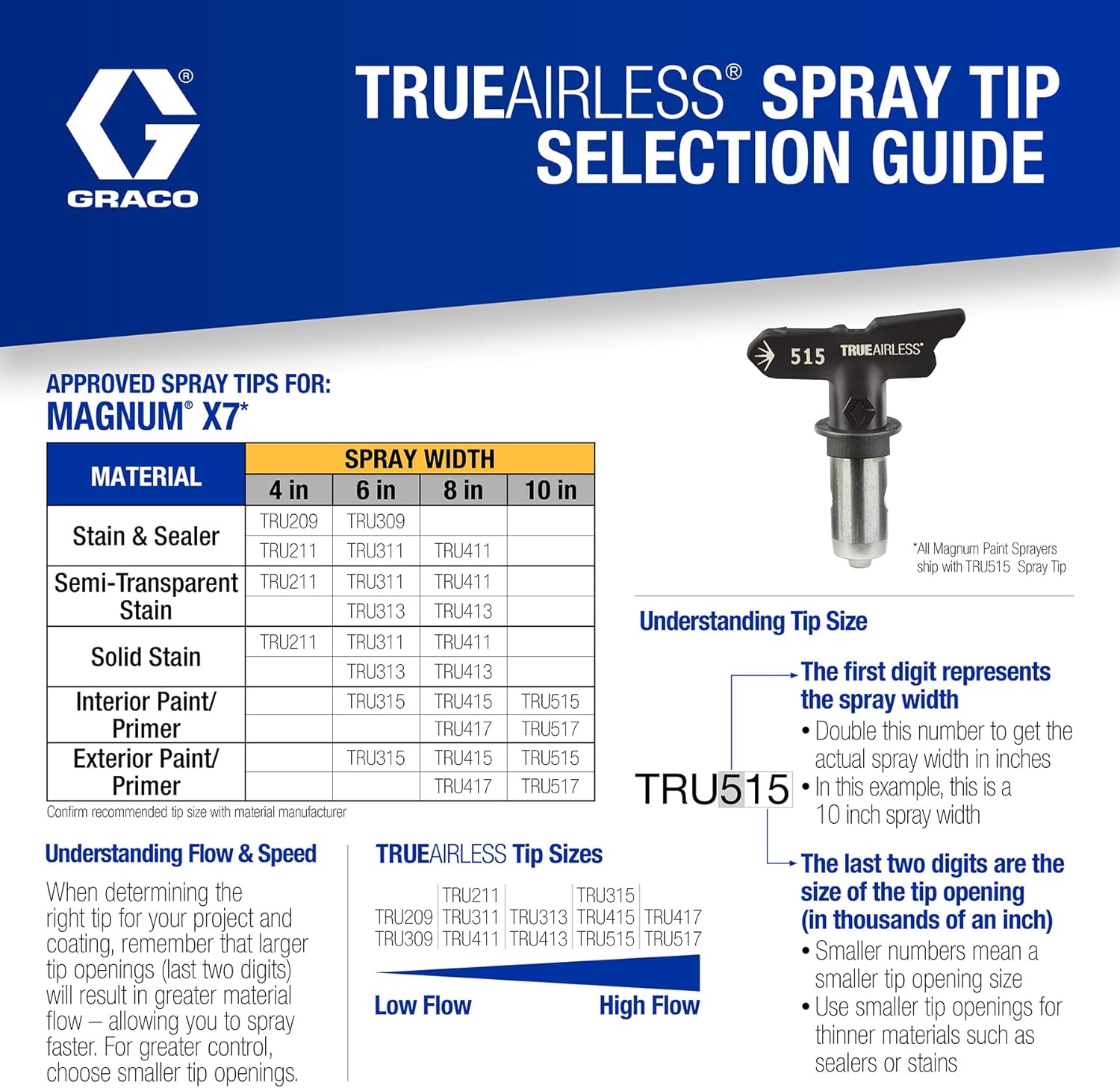 2025 Graco Magnum 262805 X7 Cart Airless-Farbspritzgerät, grau