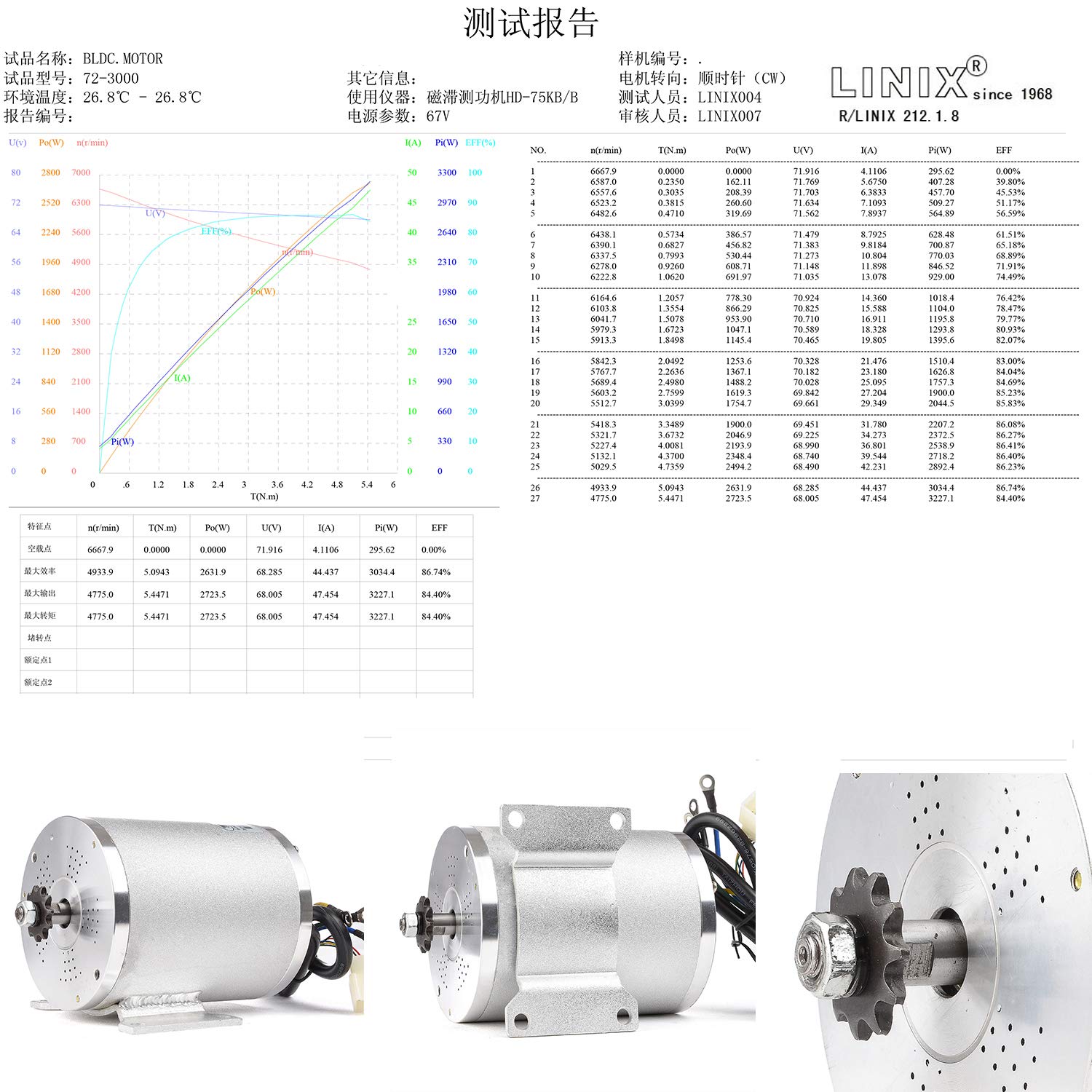 2025 72 V 3000 W bürstenloser Motorsatz mit 24 Mosfet 50 A-Controller und Gashebel für Elektroroller, E-Bike-Motor, Motorrad-DIY-Teileumbausatz (6 Teile in 1 und Motor mit Fuß)